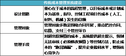 “BIM+成本管理”的路在何方?_9 “BIM+成本管理”的路在何方?_9